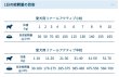 画像4: 腎臓ケア療法食ドライフード　リナールアクティブ・ミディアム（腎臓ケア・中粒）　4kg　【FORZA10】 (4)