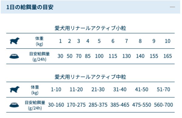 画像3: 腎臓ケア療法食ドライフード　リナールアクティブ・mini （腎臓ケア・小粒）　1.5kg　【FORZA10】 (3)